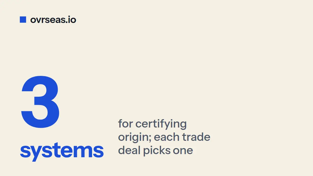 Certificate of Origin: Why the Same Document Has Different Rules Under Each FTA