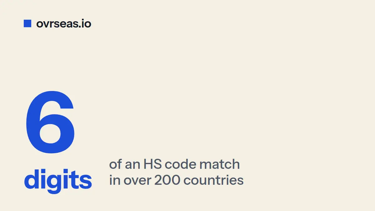 HS Code Structure Explained: How to Read the 6-Digit System
