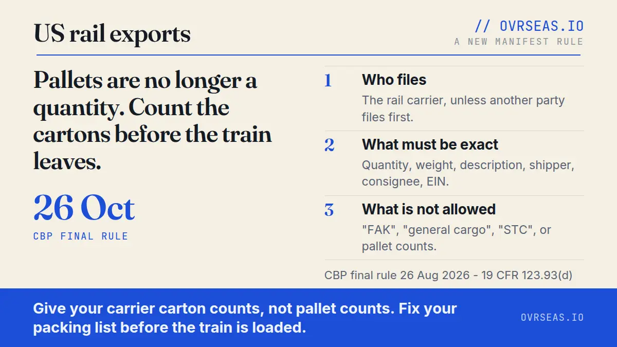 Cover: US rail exports, 26 Oct, pallets are no longer a quantity, count the cartons before the train leaves