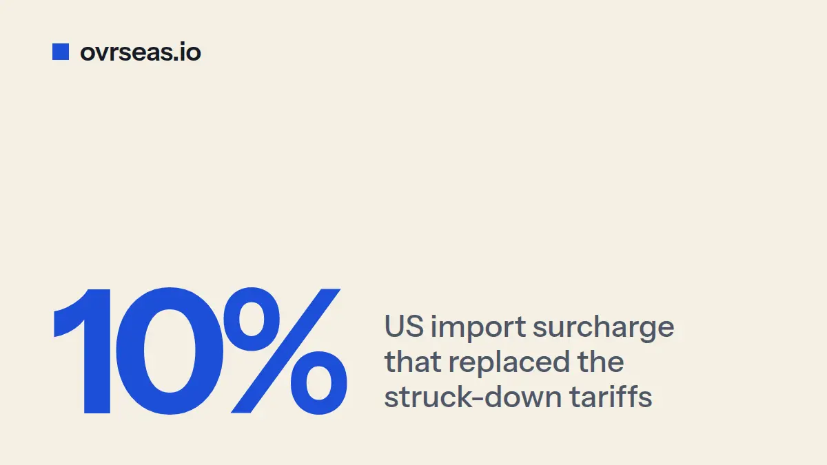 Section 122 Tariff: Why You Still Pay 10% After SCOTUS